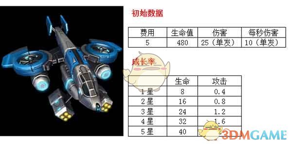 IMF下调全球经济增长预期